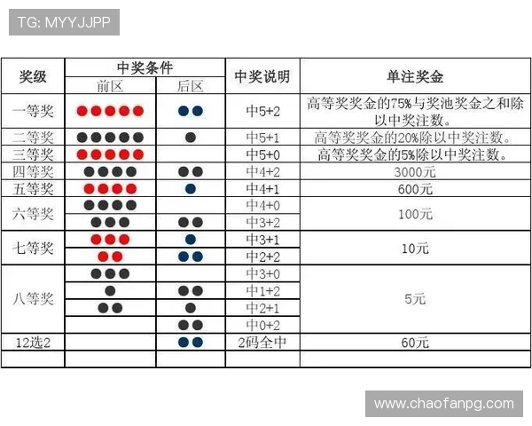 大乐透开奖规则详细查询指南