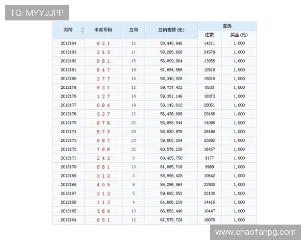 福彩3D最新开奖公告及中奖号码查询